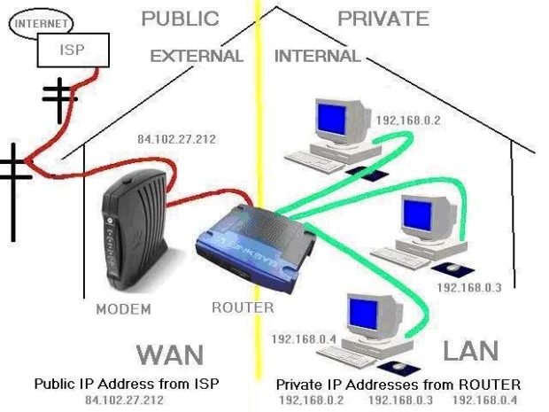 How to become connectable | Heisenbergetta